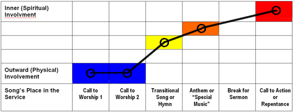 spiritual_plot_arc_600